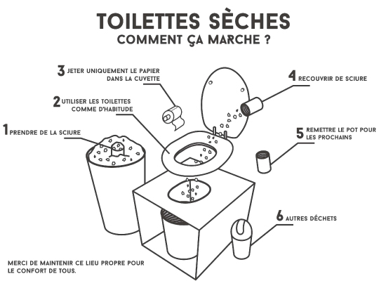 Location de toilettes sèches